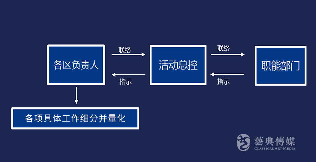 深圳活動策劃公司怎樣做好開業(yè)慶典圖2