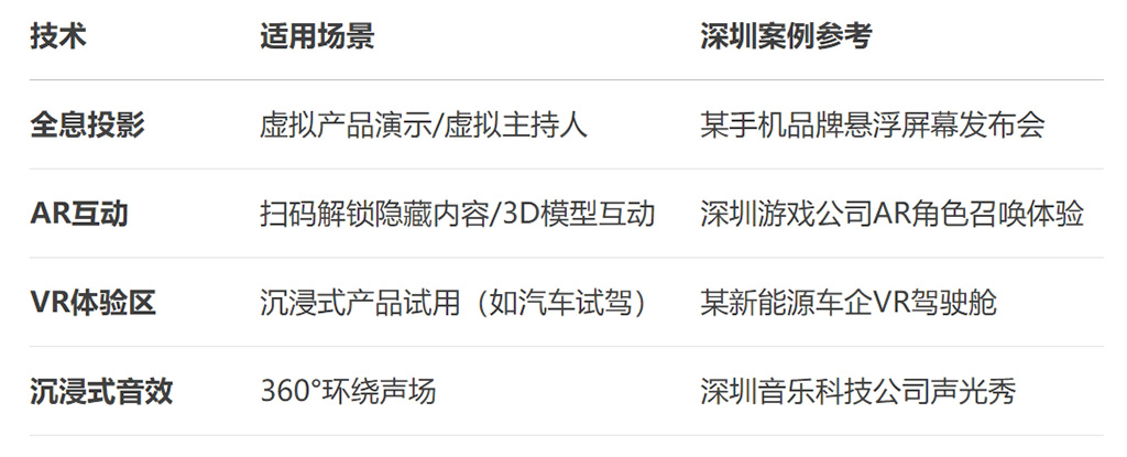 科技感爆棚的發布會現場2